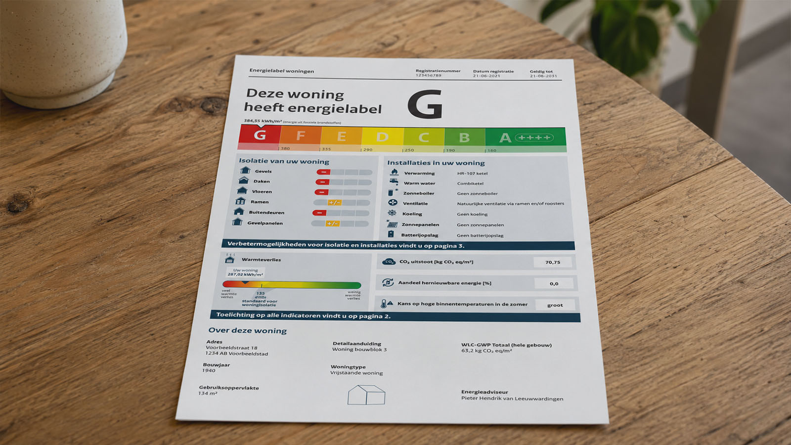Energielabel bij woningen 2026